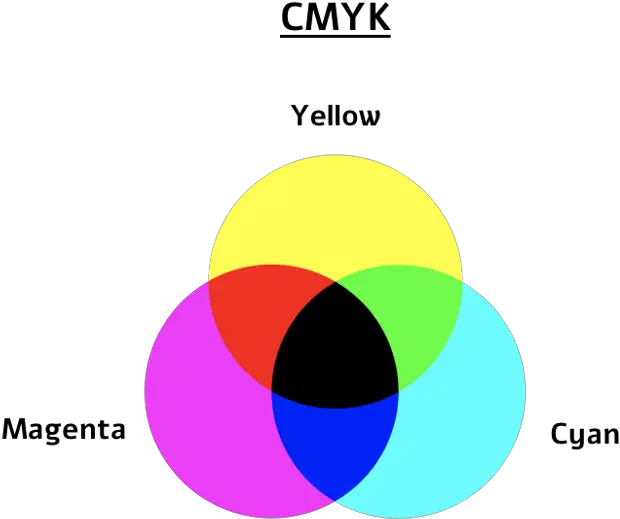  Importance Of Colors Dot Png Instagram Icon Color Code