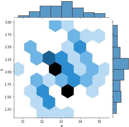  Python Create And Sample Joint Distribution From Two Language Png Aperture Science Icon