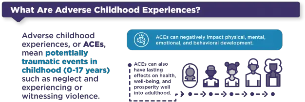  Adverse Childhood Experiences Resources Violence Prevention Language Png Chicago Indian Icon 2013