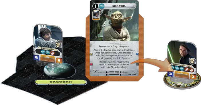  Star Wars Rebellion Who Dares Rolls Luke Skywalker Jedi Star Wars Rebellion Board Game Png Star Wars Rebellion Icon