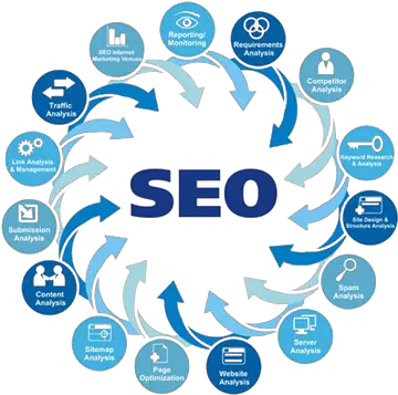  Search Engine Optimization Search Engine Optimization Seo Strategy Png Seo Png