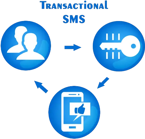  Transactional Sms Service Noida Delhi Gurgaon India Eurofox Circle Png Sms Png