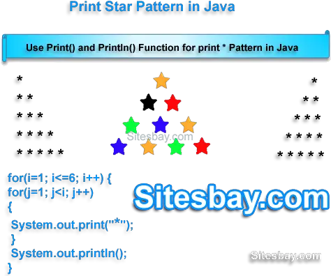  Print Star Pattern In Java Aves Exoticas Png Star Pattern Png