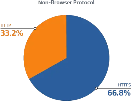  The Critical Role Of Ssl Inspection To Avoid Secure Malware Vertical Png Critical Role Logo