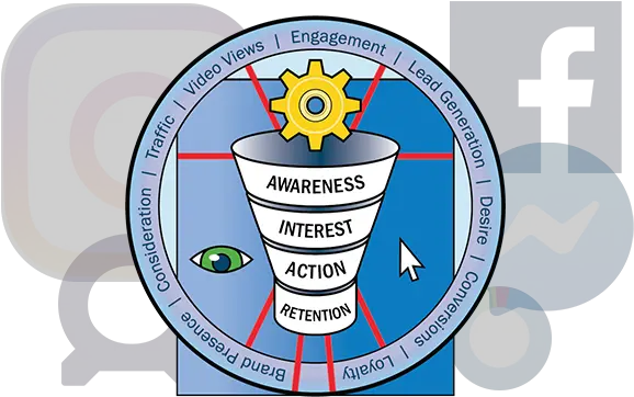  The 2020 Facebook Full Funnel Report Data Insights For Vertical Png Facebook Logo Circle