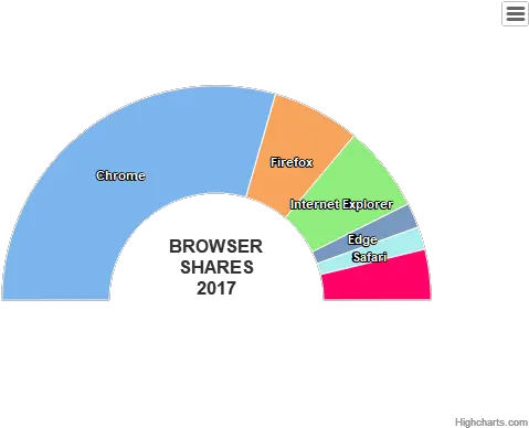  Semi Circle Donut Highcharts Diagram Png Semi Circle Png