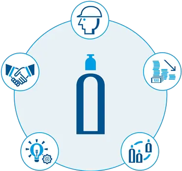  Rent Linde Group Info Symbol Png No Natural Gas Tank Icon