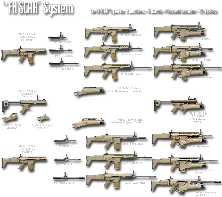  Download Hd Scar Chart H Airsoft Guns Weapons Scar H Barrel Length Png Scar Fortnite Png