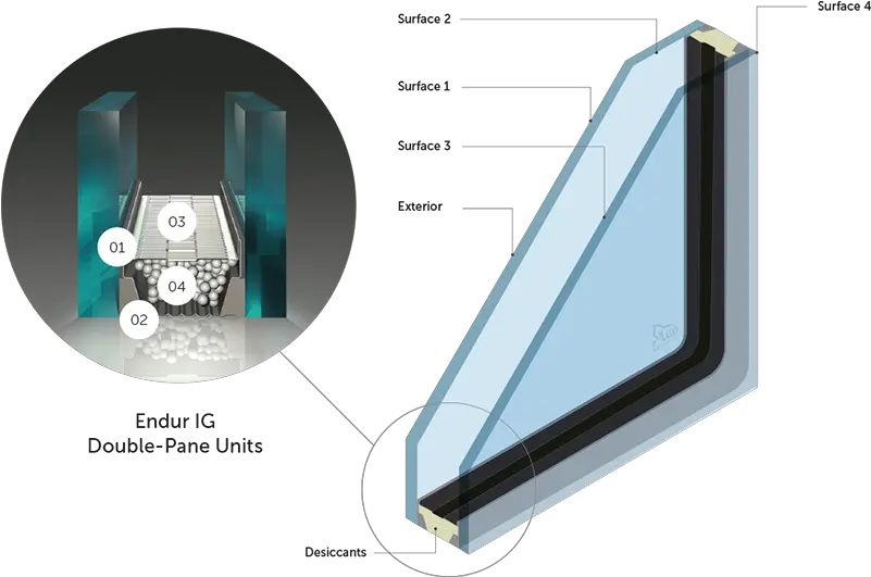  Window Glazing Performance Lux Windows U0026 Doors Sunstop Triple Pane Glazing Png Glass Pane Png