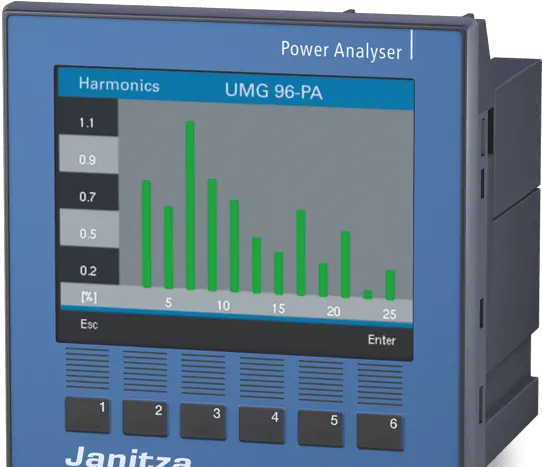  Janitza Electronics Power Quality Meter Janitza Png Power Png