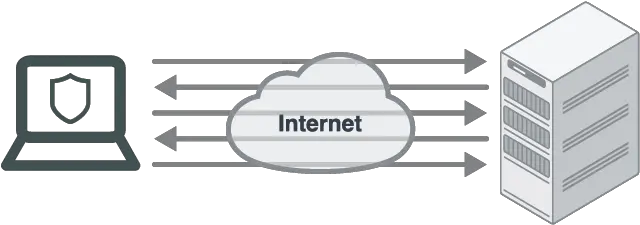  Ports And Protocols Fortigate Fortios 640 Fortinet Vertical Png Win 10 Network Icon Missing