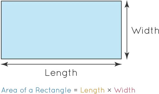  Square Footage Formula Learn Formula For Calculating The Horizontal Png Square Footage Icon