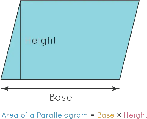  Square Footage Formula Learn Formula For Calculating The Vertical Png Square Footage Icon