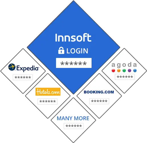  Hotel Channel Manager Distribution Management By Innsoft Vertical Png Room Booking Icon