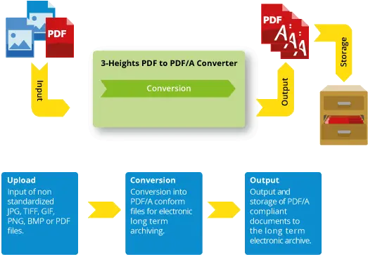  High Quality Pdfa Conversion Success Story Diagram Png Money Gif Png