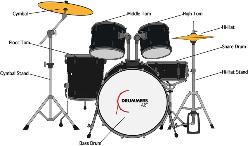  Drawing Drums Drumset Transparent Png Drum Set Background