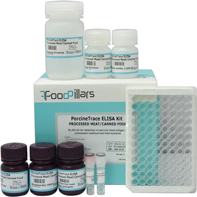  Procinetrace Elisa Kit Processed Meat Canned Food 96 Can Cosmetics Png Canned Food Png