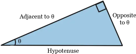  Geometry Of The Plane Worked Examples Part Of Right Triangle Png Right Triangle Png