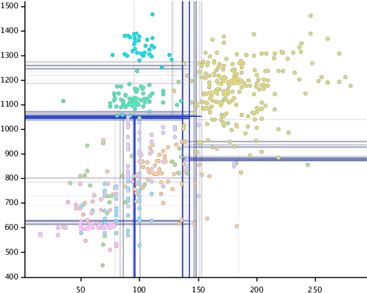  Sectioned Scatterplot Of A Forest 100 Trees Download Diagram Png Forest Trees Png