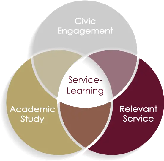  Service Learning Center Vertical Png Venn Diagram Logo