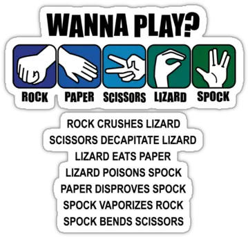  Github Khalidabuhakmehrockpaperscissorslizardspock A Play Rock Paper Scissors Lizard Spock Png Spock Png