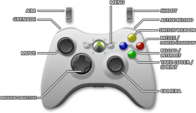  Xbox 360 Controls Gears Of War Judgment Game Guide Gears Of War Xbox One Controls Png Gears Of War Logos