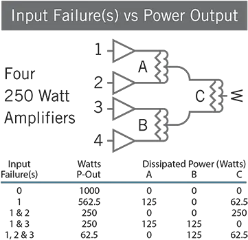  Rf Combiners Rf Dividers From Werlatone Rf Power Amplifier Combiner Png Png Combiner