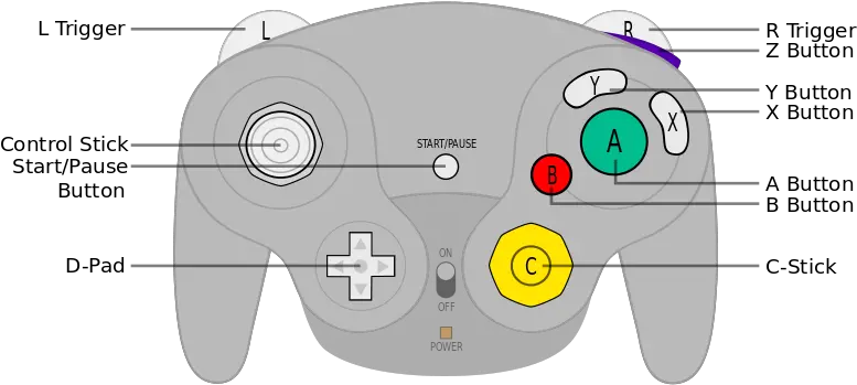  Gameroween 2013 U2013 Video Game Characters That Make Awesome Gamecube Controller Button Names Png X Button Png