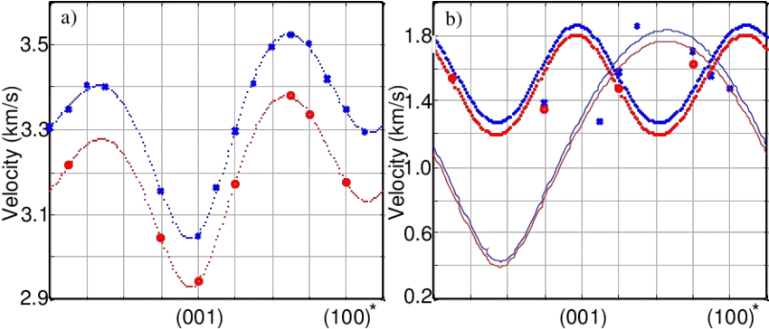  A Isls Data Showing The Variation In Speed Of Sound As Plot Png Sound Wave Vector Png