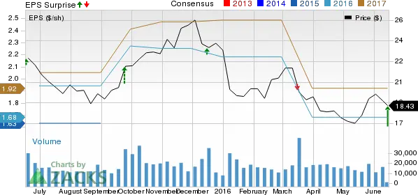  Dollar Tree Dltr Looks Solid What Is Driving The Stock Plot Png Dollar Tree Png