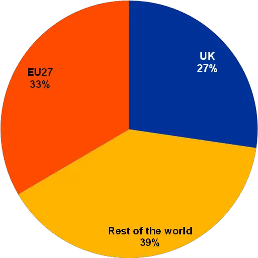  Brexit For The Eu Financial Landscape Circle Png Mission Passed Respect Png