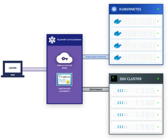  Ssh Kubernetes Bastion For Aws Eks Teleport Vertical Png Bastion Transparent