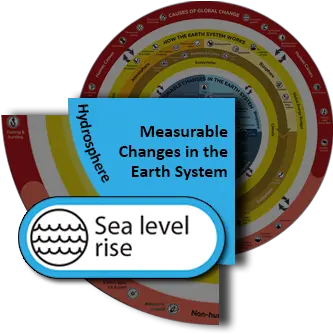  Measurable Changes In The Earth System Archives Dot Png Nutrition Icon Sets