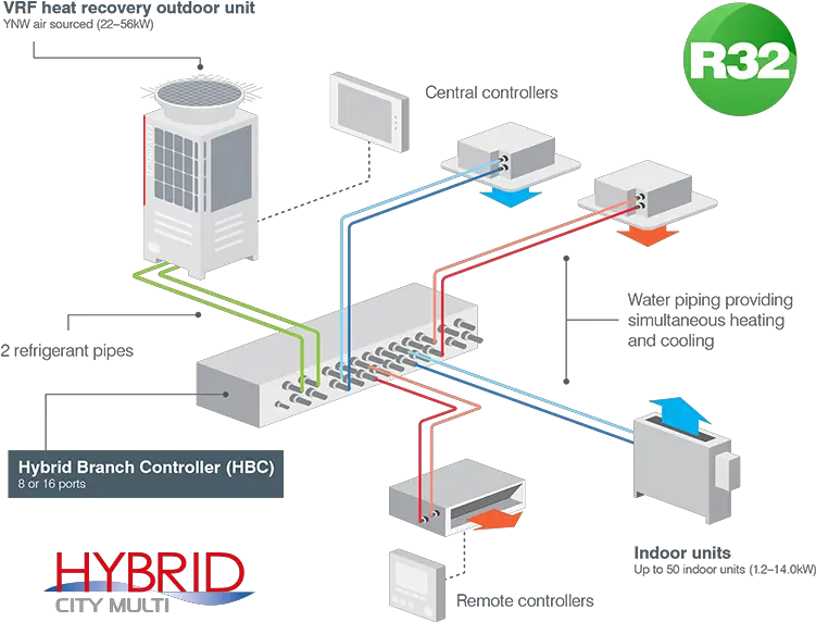  Hybrid Vrf Key Features And Benefits Mitsubishi Electric Vrf System Png Mitsubishi Wall Unit Heat Icon