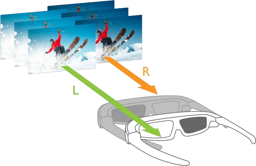  3d Projectors And Glasses What To Know Before I Buy Them Vertical Png 3d Glasses Icon