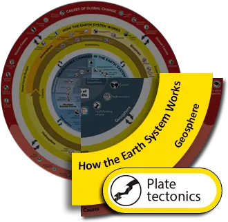  Plate Tectonics Earth System Works Causes Of Global Change Png Home Plate Icon