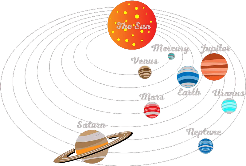  Solar System Clipart Free Download Transparent Png Creazilla Transparent Solar System Clipart Solar System Png