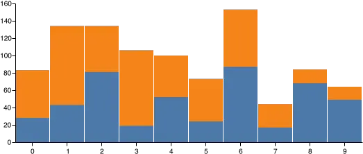  How To Render A Graph As Image In Node Stack Overflow Statistical Graphics Png Bar Graph Png