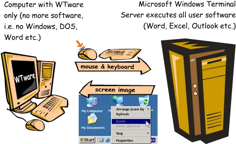  Windows Terminal Ware About The Mission And Goal Of Vertical Png Microsoft Excel Icon Gif