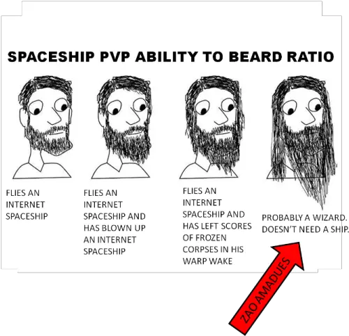  Beards And Wizards Bike Knowledge Beard Png Wizard Beard Png