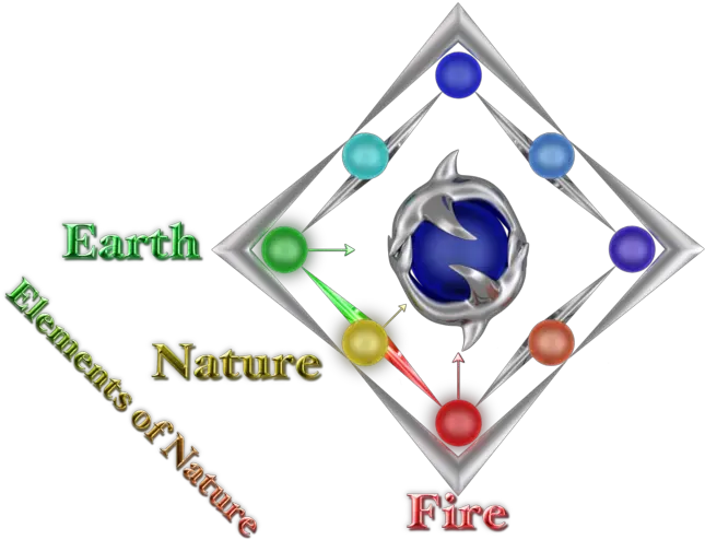  Magic System Diamond Of Elemental Balance U2014 The Silver Elemental Of Chaos Symbol Png Earth On Fire Png