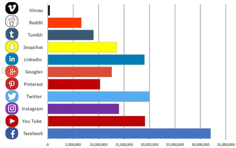  The Most Powerful Social Media Platforms In Uk 2018 Social Media Usage Uk Png Linked In Social Icon