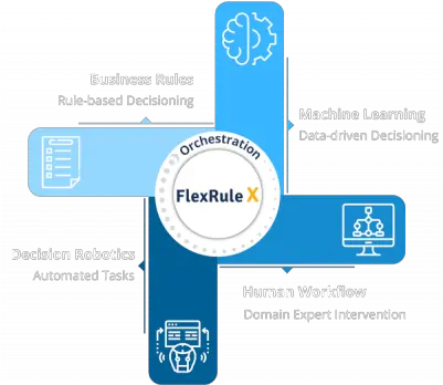  Advanced Decision Management Suite Vertical Png Business Rules Icon