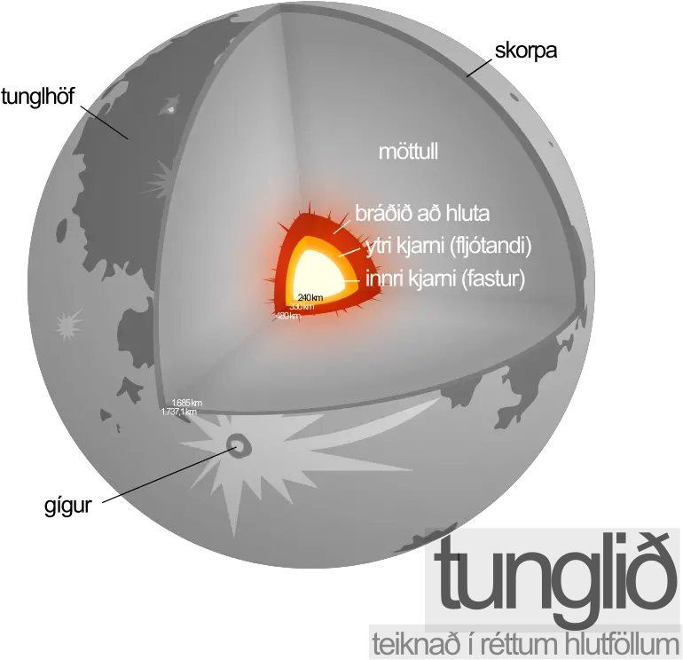  Download File Moon Diagram Is Svg Wikimedia Commons Saturn Celestial Event Png Saturn Rings Png