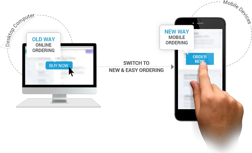  Order Now Png Combine Online Ordering And Mobile Ordering Easy Online Ordering Order Now Png