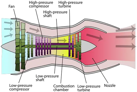  Why Are Jet Engines More Efficient Quora Jet Engine Design Png Jet Engine Icon