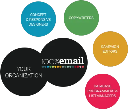  Your Very Own Email Marketing Department 100email Dot Png Email Logo Png