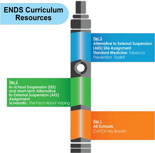  School Climate U0026 Discipline Resources For E Vaping Public Service Announcement Png Juul Png