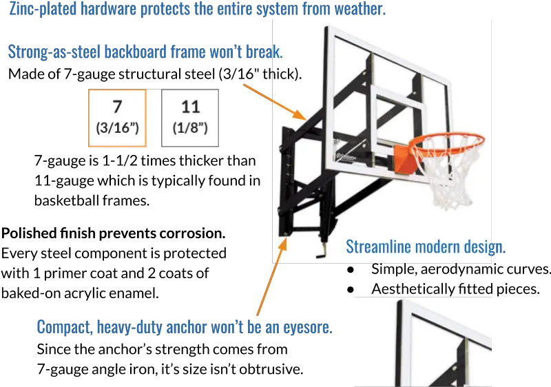  Adjustable Wall Mount Hoops Breakthrough Basketball Store Canastas De Basketball Png Basketball Rim Png