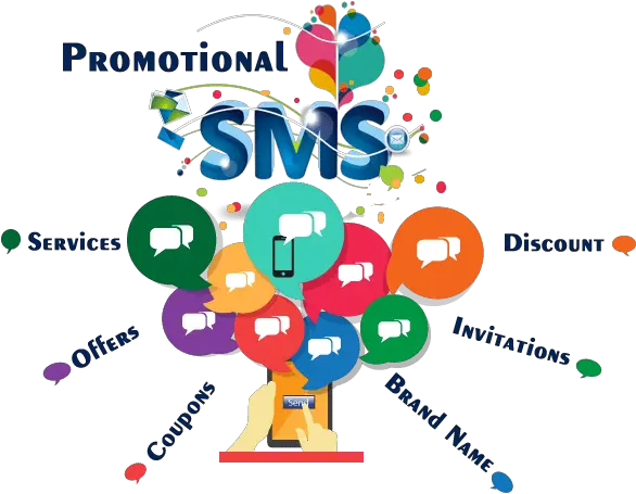  Perquisites Of Promotional Sms Service Promotional Bulk Sms Service Png Sms Png